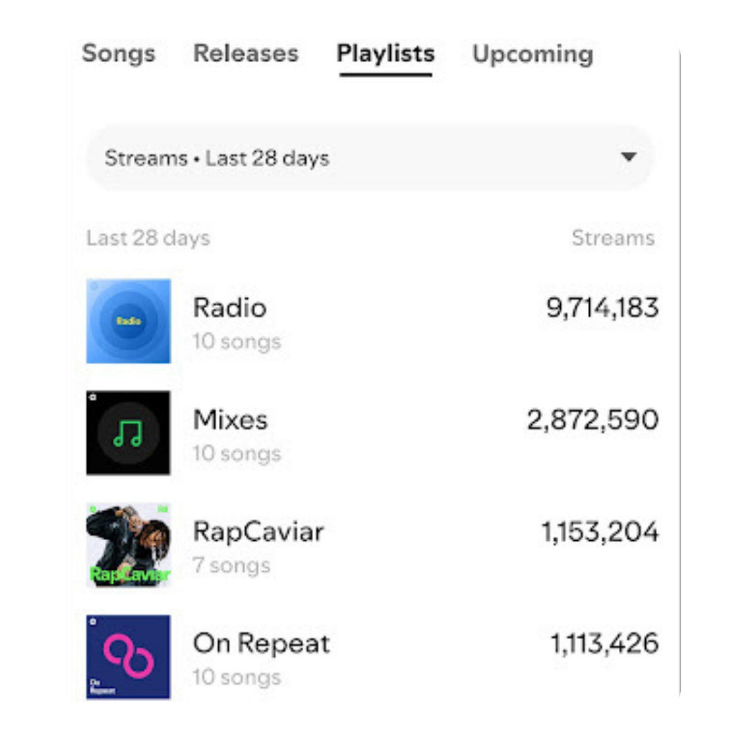 Spotify editorial placements
