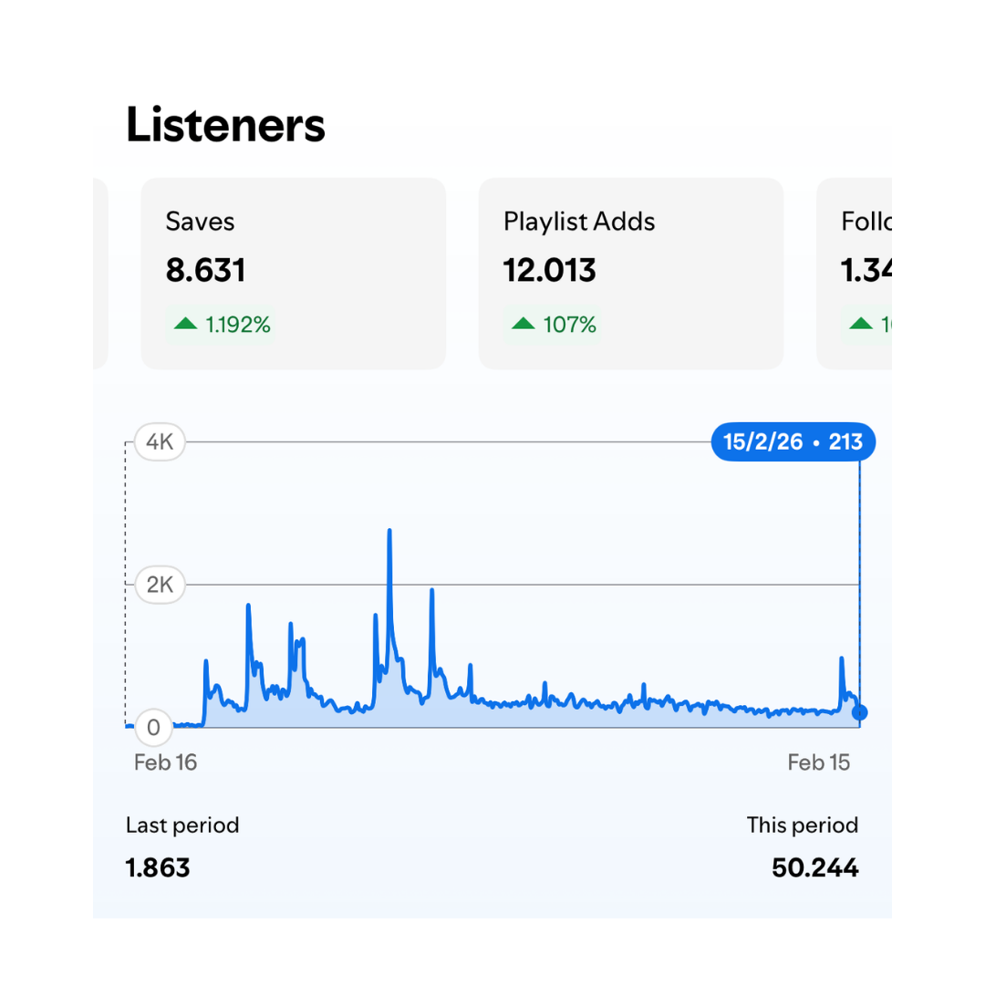 Spotify saves and adds