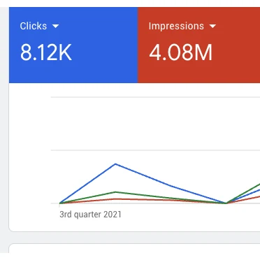 4.08M impressions YouTube campaigns