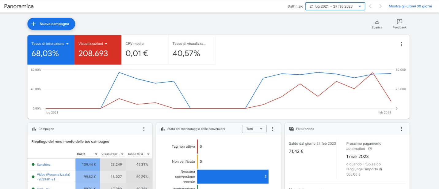 Immagine WhatsApp 2023-02-27 ore 17.22