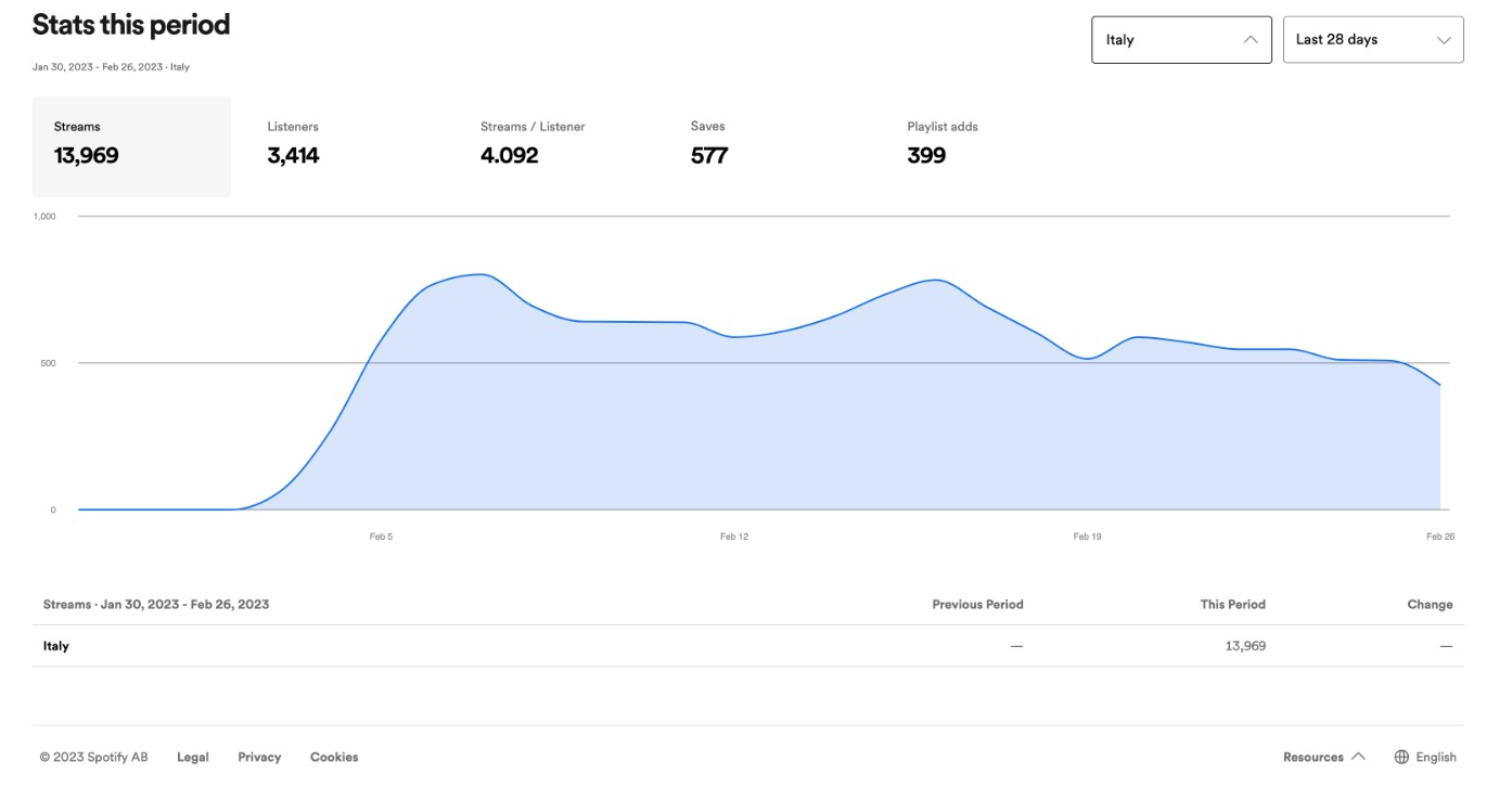 Immagine WhatsApp 2023-2-27 ore 17.39