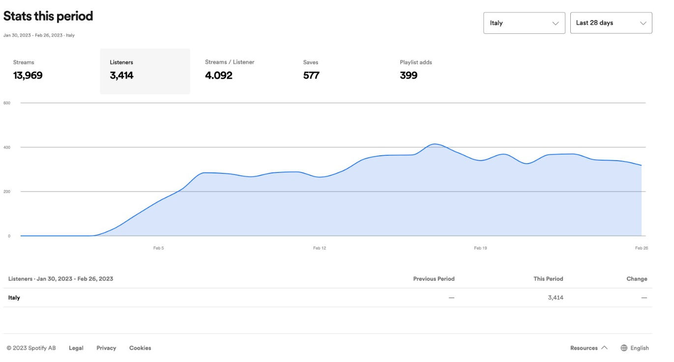 Immagine WhatsApp 203-02-27 ore 17.39